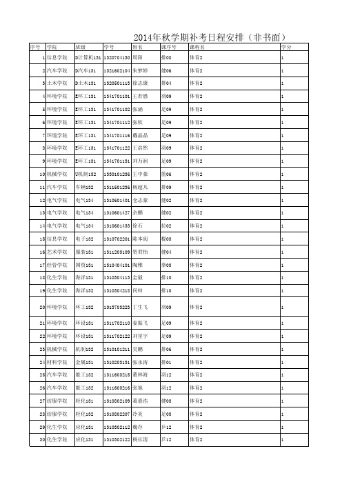 2014年秋学期补考日程 (1)