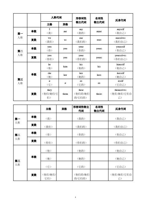 (用有空表格)人称代词与物主代词表格(有中文)