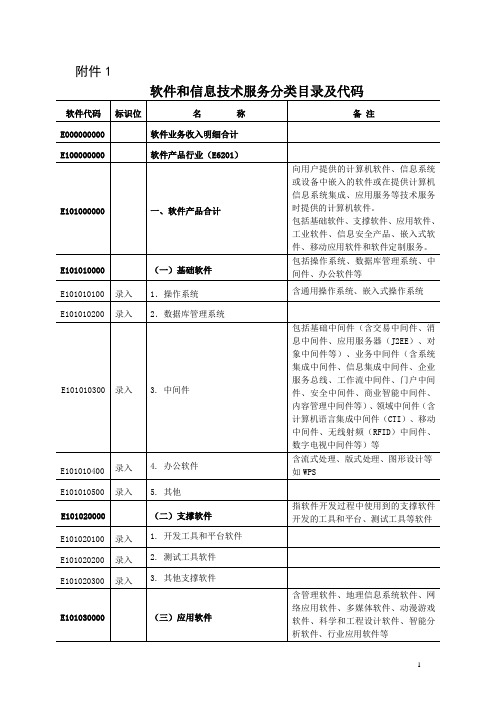 软件和信息技术服务分类目录及代码