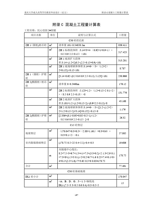 附录C 混凝土工程量计算表197-203