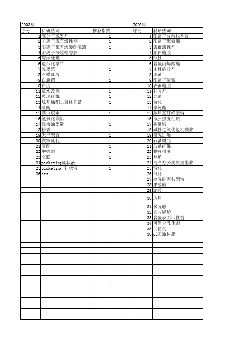 【国家自然科学基金】_造纸化学品_基金支持热词逐年推荐_【万方软件创新助手】_20140803