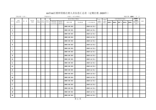 (××学校×人)xx区教师资格注册人员信息汇总表(定期注册)