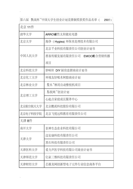 中国大学生“挑战杯”创业大赛实施计划书及获奖例文(20200607021728)