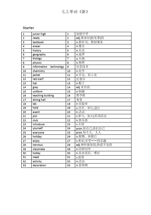 2024 新外研版 英语七年级上册单词表