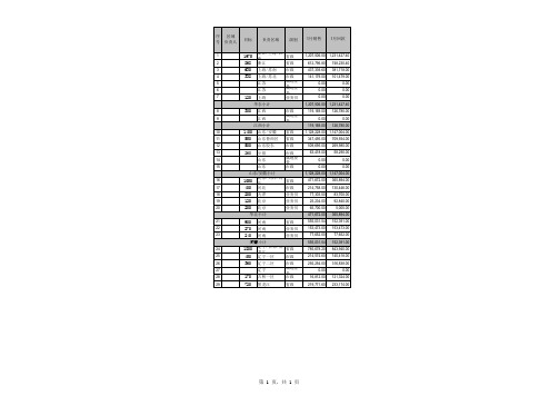 年度区域业务人员的销售回款及目标完成情况明细表