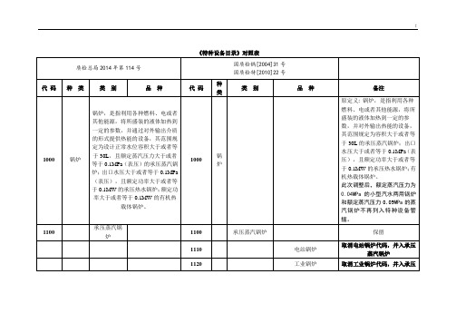 《特种设备名目》对照表