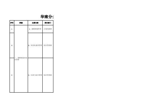 公司各部门管理职责与分工表