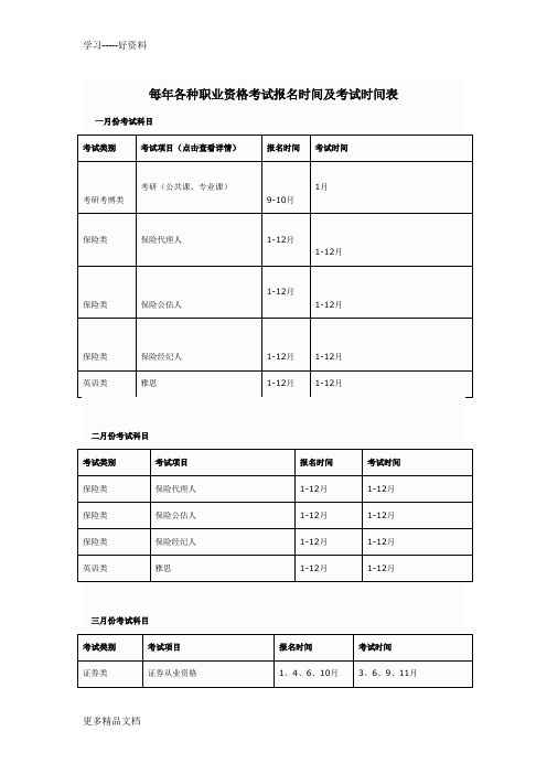 每年各种职业资格考试报名时间及考试时间表汇编