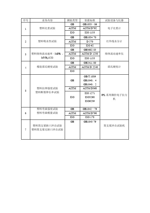 塑料材料测试国标大全