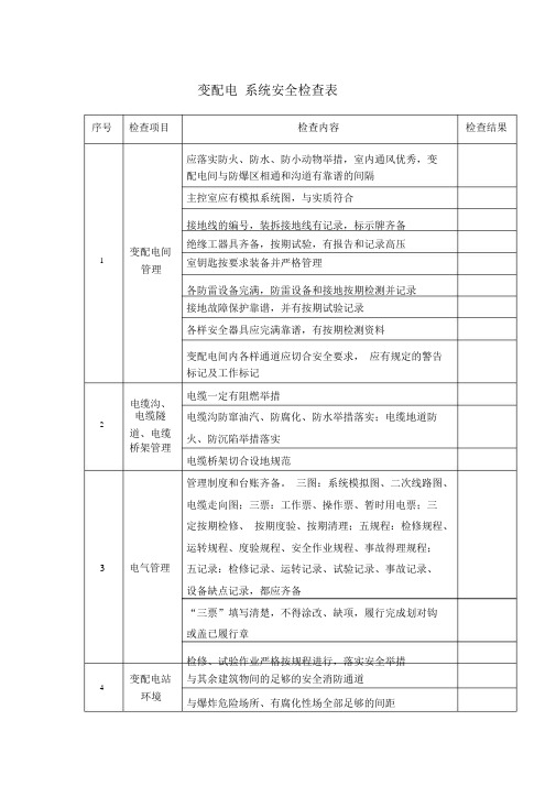 变配电系统安全检查表