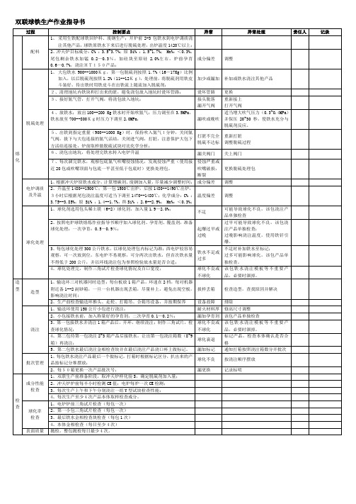 双联球铁生产作业指导书