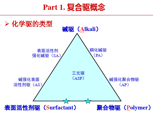 复合驱