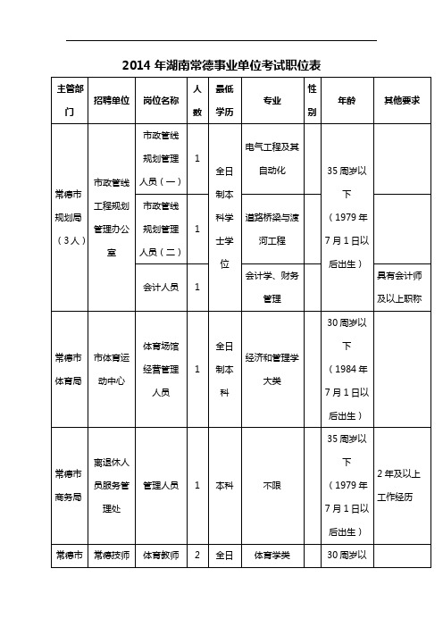 2014年湖南常德事业单位考试职位表