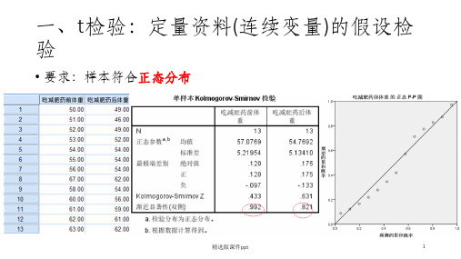 spss教程(t检验,非参数检验)ppt课件