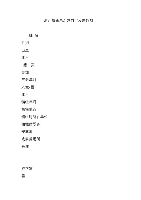 浙江省新昌对越自卫反击战烈士