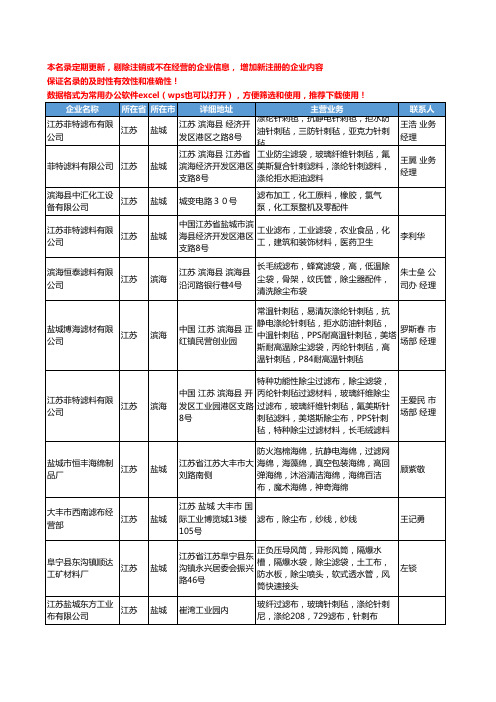 2020新版江苏省滤布工商企业公司名录名单黄页大全406家