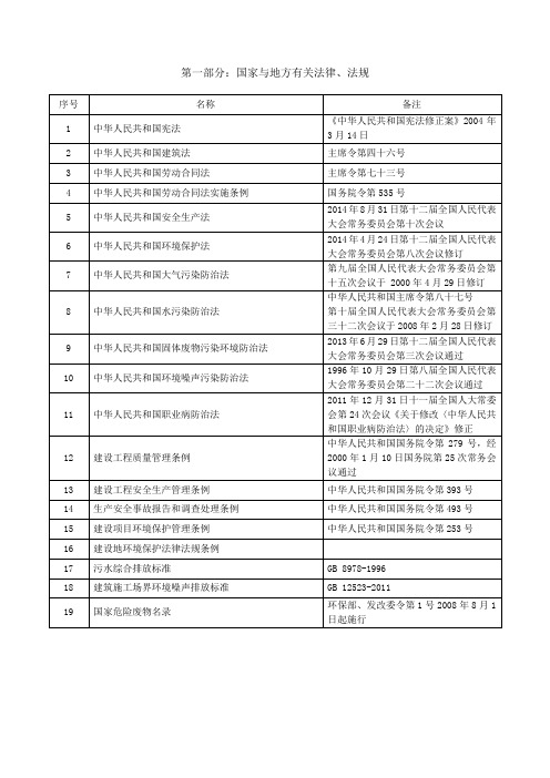 光伏电站规范规程清单