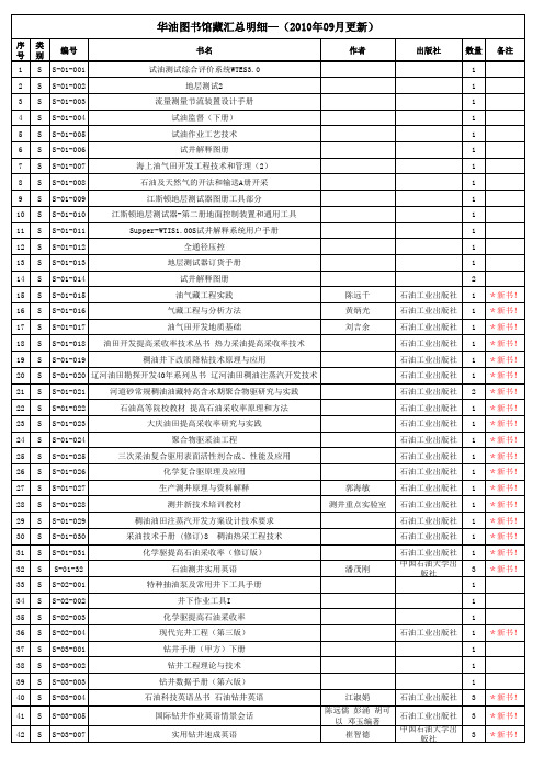 图书馆书籍分类汇总清单0913