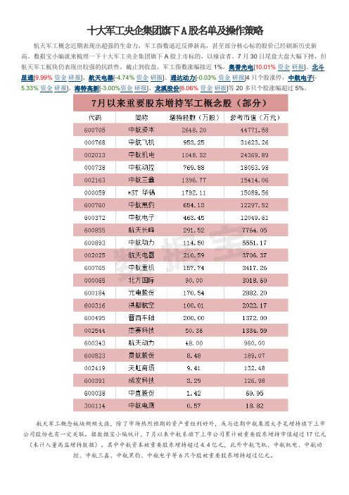 十大军工央企集团旗下A股名单及操作策略