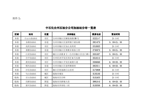 中石化台州石油分公司加油站分布一览表.