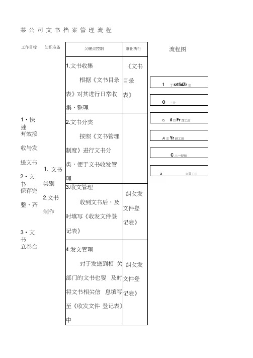 某集团公司文书档案管理流程