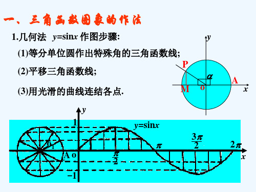 高三数学第二轮复习三角函数的图像与性质课件ppt.ppt