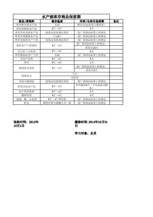 水产部库存商品保质期