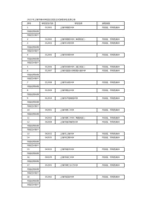 上海中考自招名单