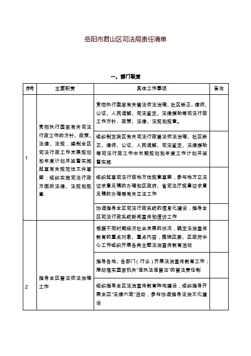 岳阳市君山区司法局责任清单