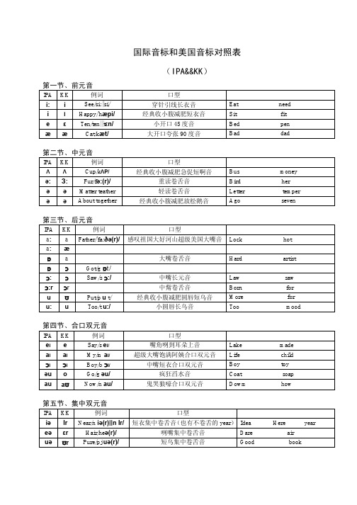 国际音标和美国音标对照表