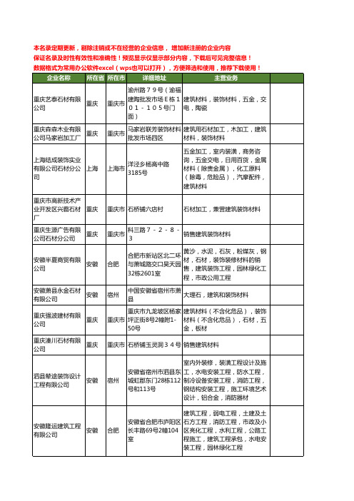 新版全国建筑石材工商企业公司商家名录名单联系方式大全122家