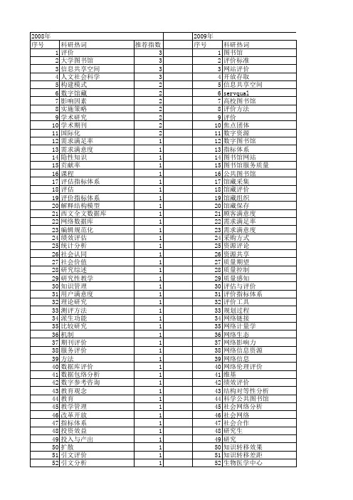 【国家社会科学基金】_图书馆评价_基金支持热词逐年推荐_【万方软件创新助手】_20140813