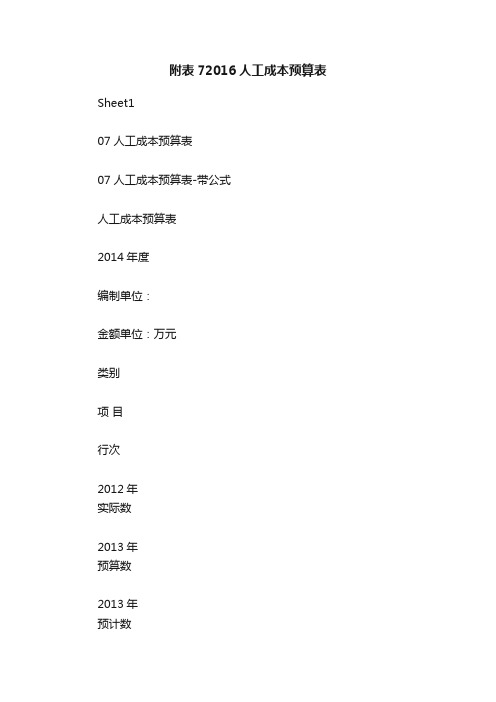 附表72016人工成本预算表