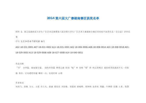 2014届大广赛湖南赛区获奖名单