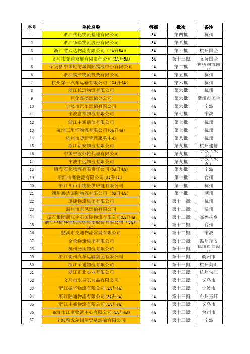 浙江A级以上物流企业