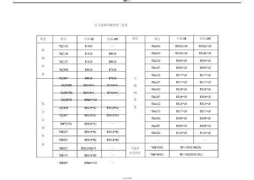 常见焊条焊丝型号牌号对照一览表