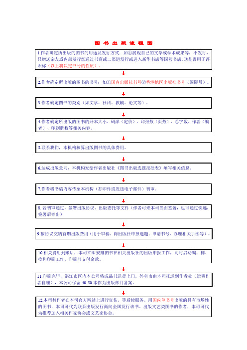 图书编辑出版基本流程