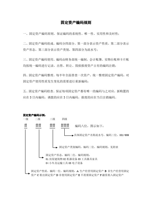 固定资产编码规则