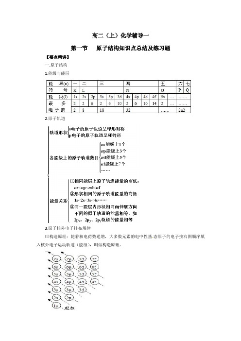 选修3第一章第一节   原子结构知识点总结及练习题