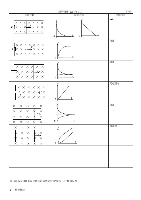 应用动力学和能量观点解决电磁感应中的“导轨+杆”模型问题