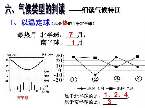 2.2天气气候气候判读(春5)