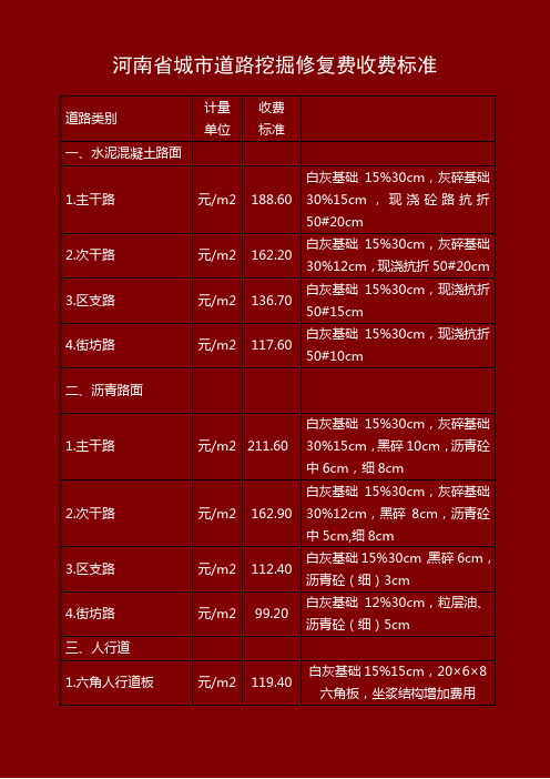 河南省城市道路挖掘修复费收费标准
