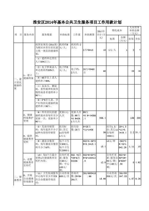 2014年公共卫生服务清单