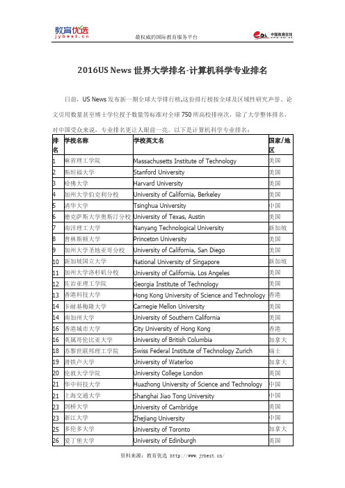 2016US News世界大学排名-计算机科学专业排名