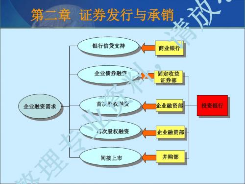 第二章证券发行与承销