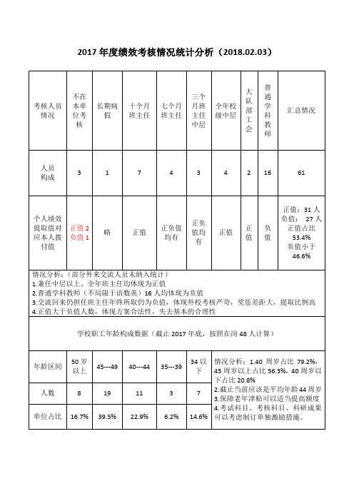 2017年度绩效考核分析