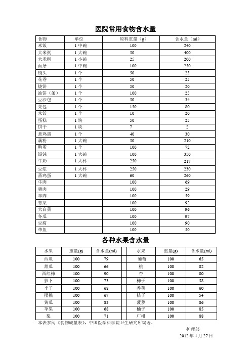 食物含水量