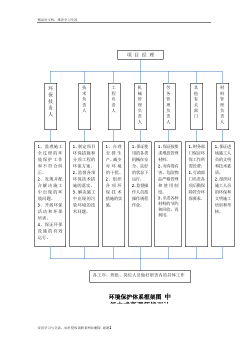 最新环境保护体系框架图