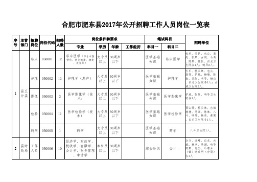 2017年招聘计划表