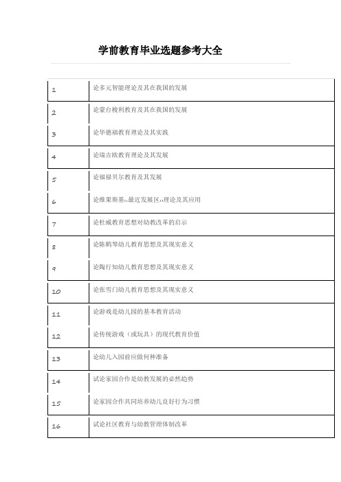 毕业论文选题-学前教育1